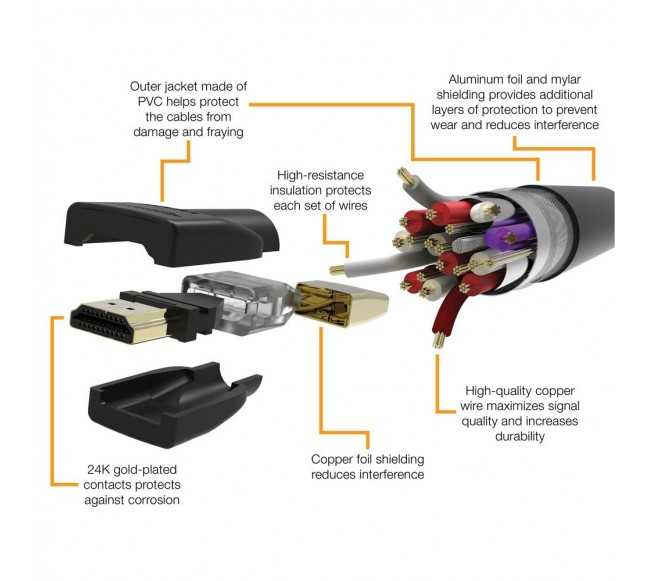 Amazon Basics High-Speed HDMI Cable (18 Gbps, 4K/60Hz) - 6 Feet, Black